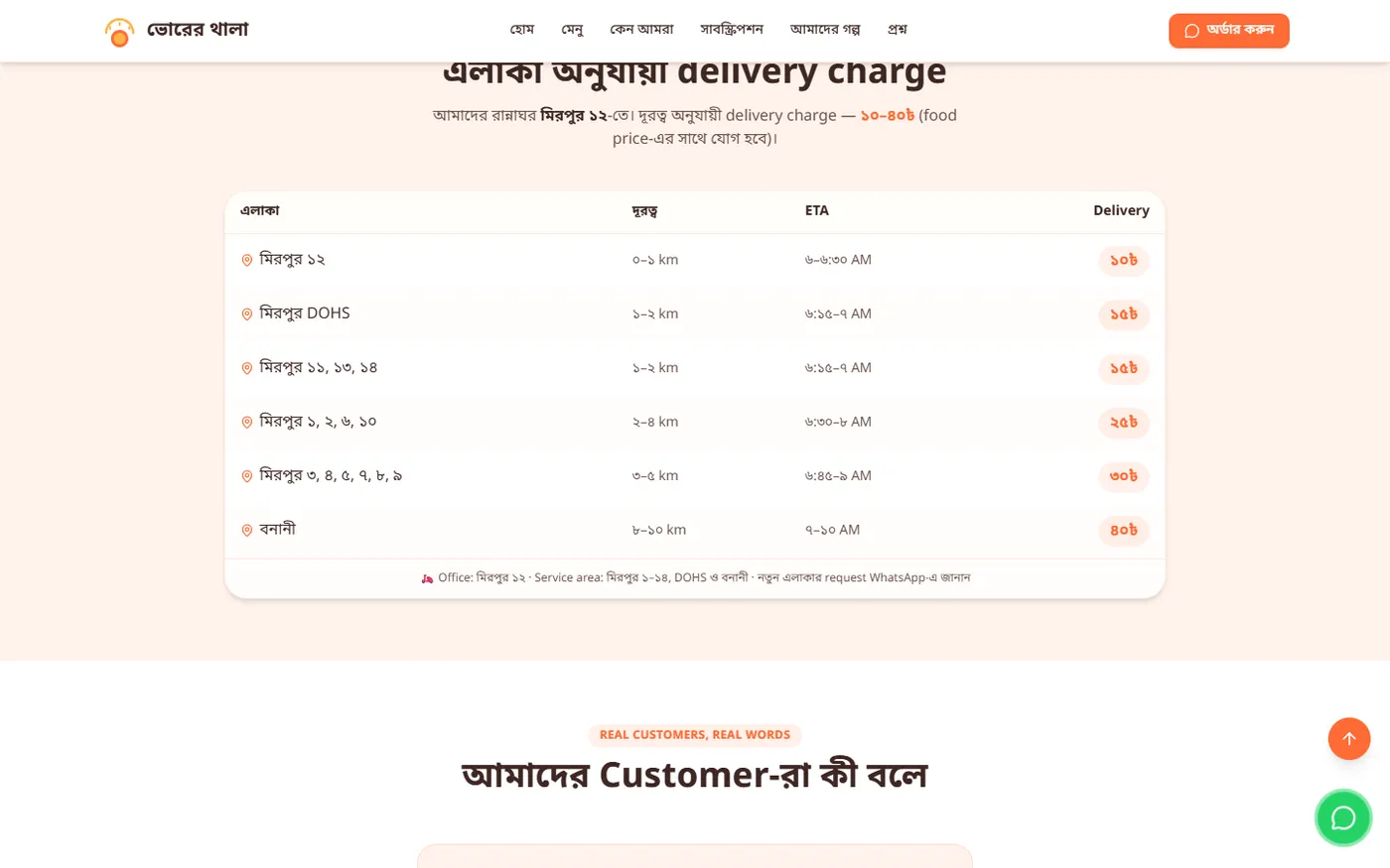 Bhorer Thala — Breakfast Subscription & Delivery Platform, screen 4